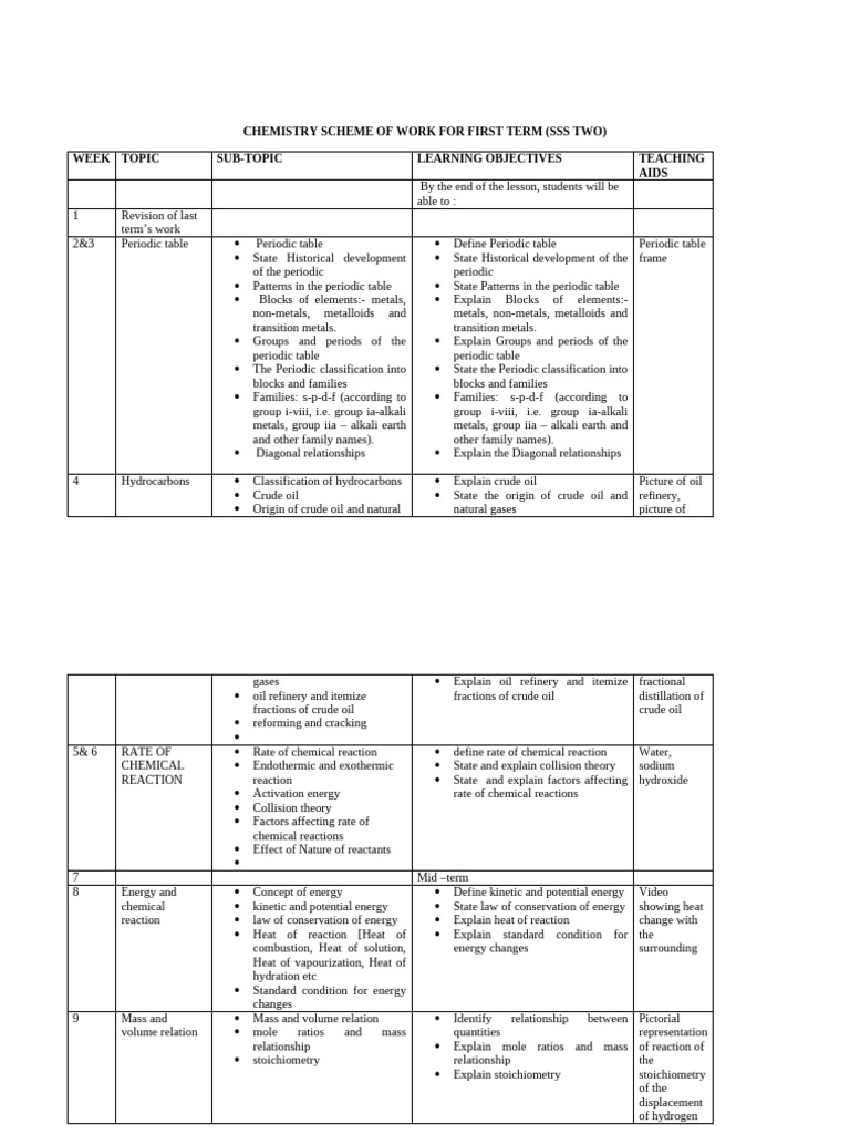 SS2 First Term Chemistry Scheme | PDF | Reaction Rate | Stoichiometry