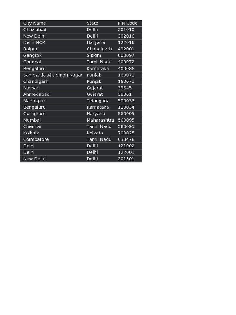 PIN Code Suggestions | PDF