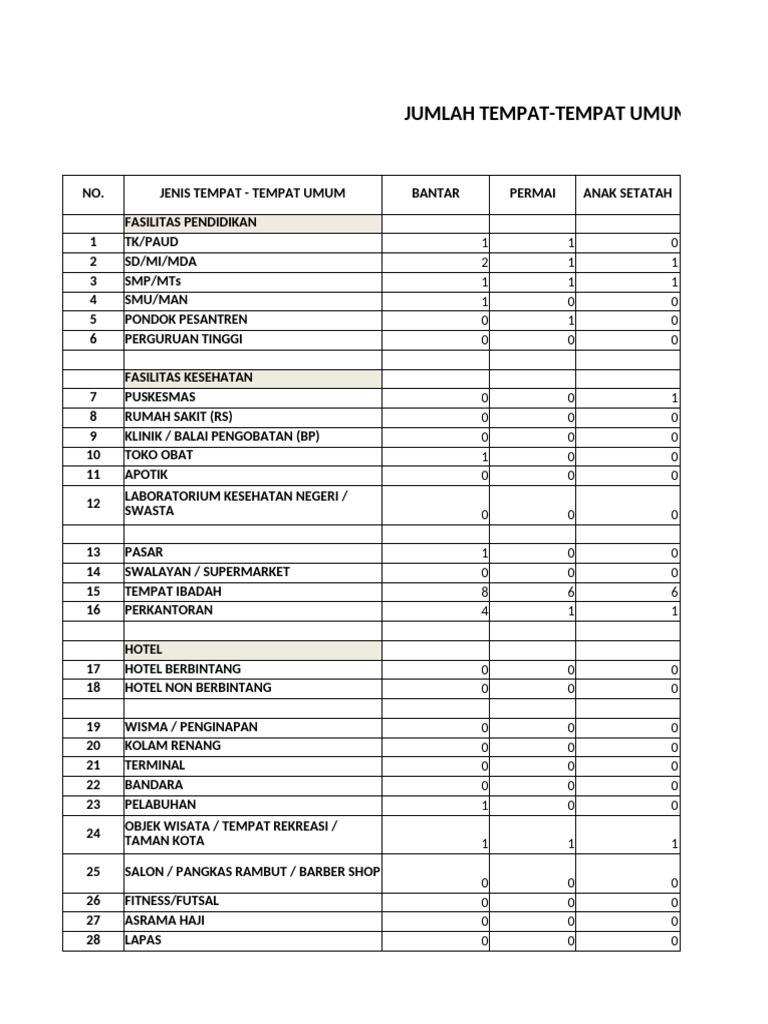 Daftar Ttu Aset | PDF