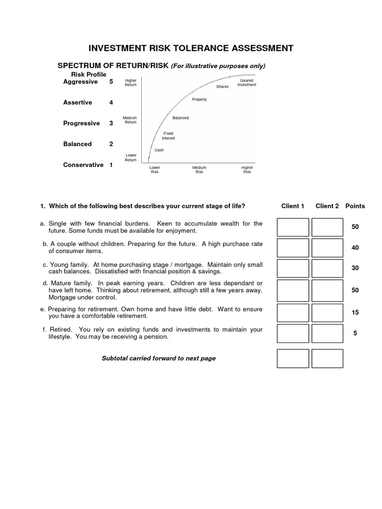 Investment Client Profiling Guide | PDF | Investment Management | Investing