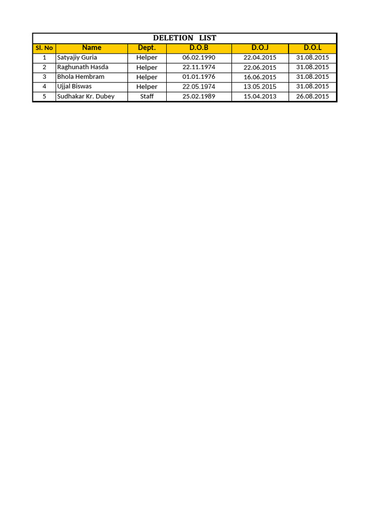 Employee Deletion List Summary | PDF