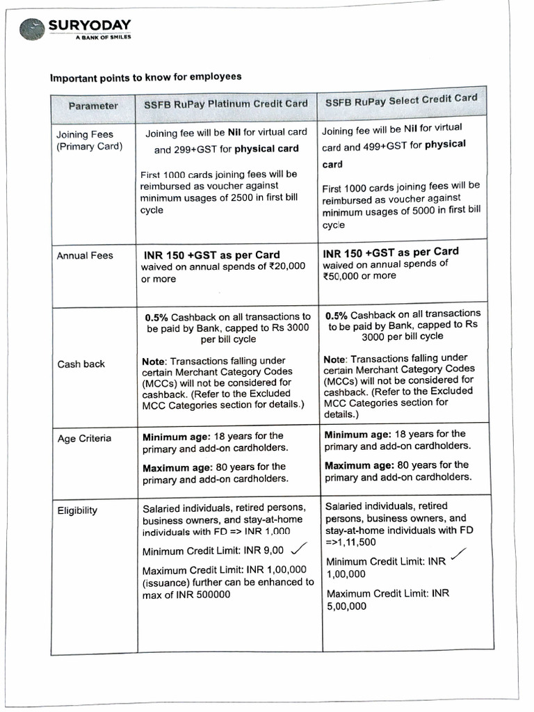 Credit Card | PDF