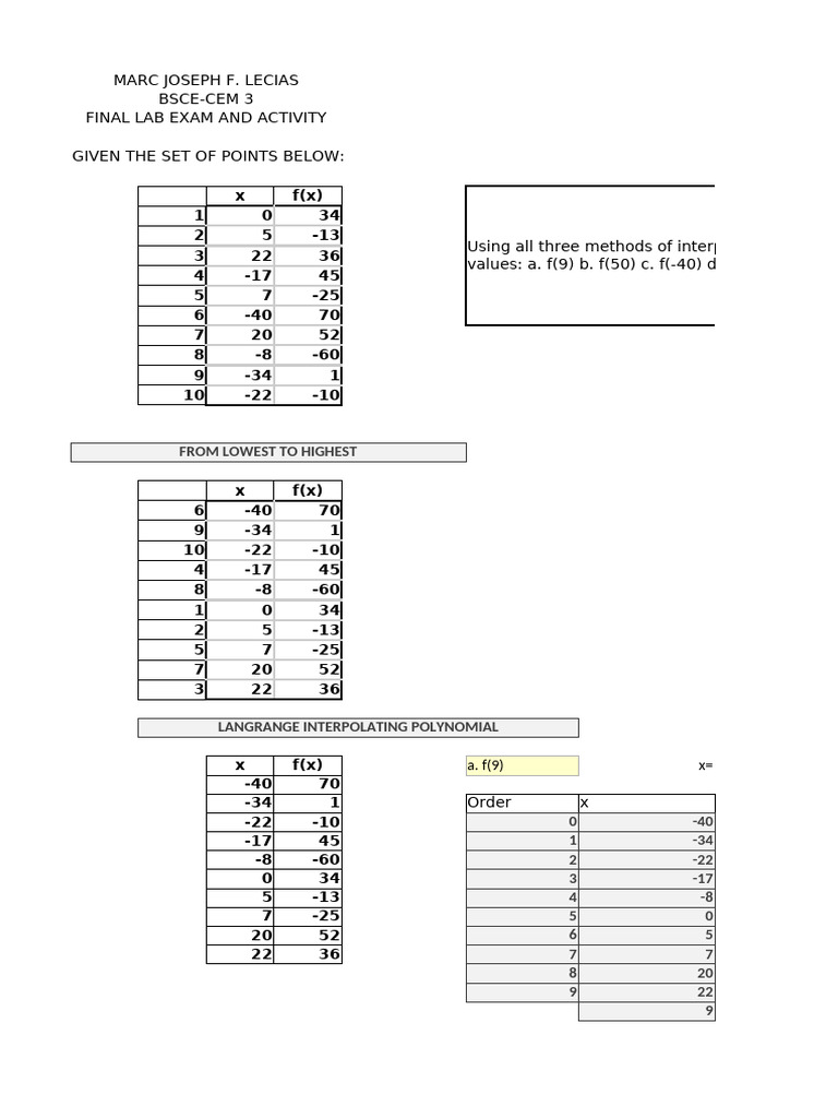 Interpolation Methods Lab Exam Results | PDF | Interpolation ...