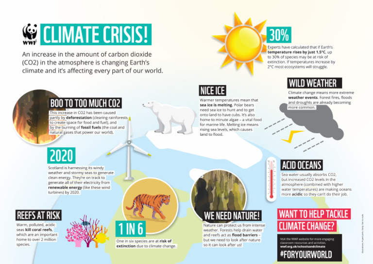 WWF_Climate_Explainer | PDF