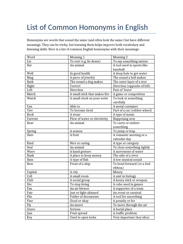 Common English Homonyms List | PDF