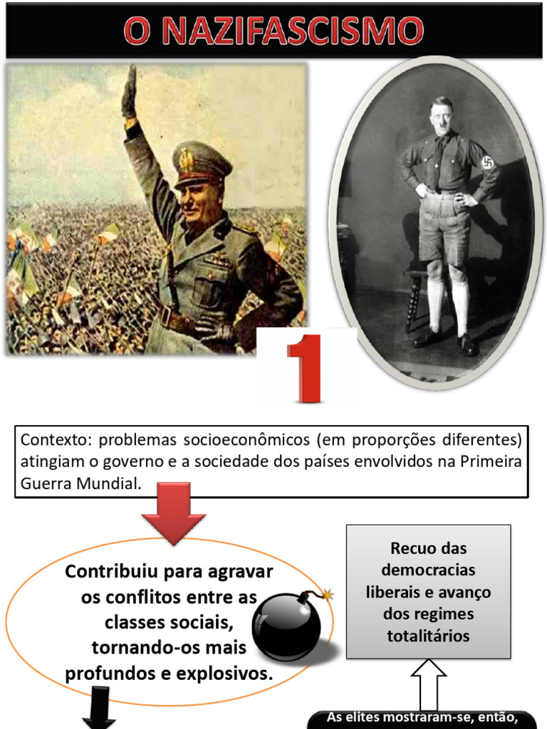 Ascensão do Totalitarismo na Europa | PDF | Alemanha nazista | Nazismo