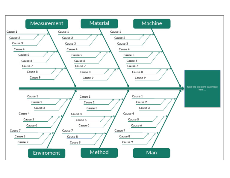 Cause and Effect FishboneDiagram Excel Format | PDF