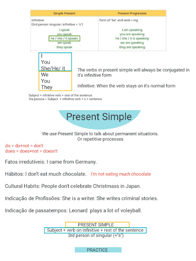 05-06-2024 - PRESENT SIMPLE AND PROGRESSIVE CLASS PLANN - | PDF
