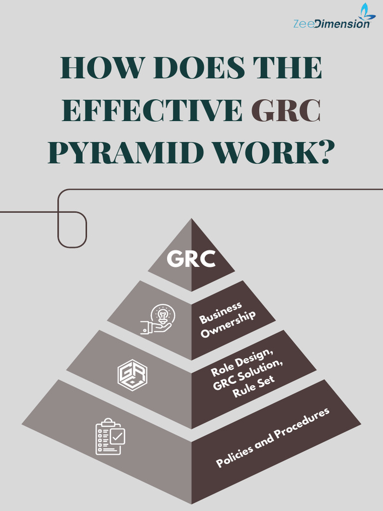 Effective GRC Pyramid Explained | PDF | Business