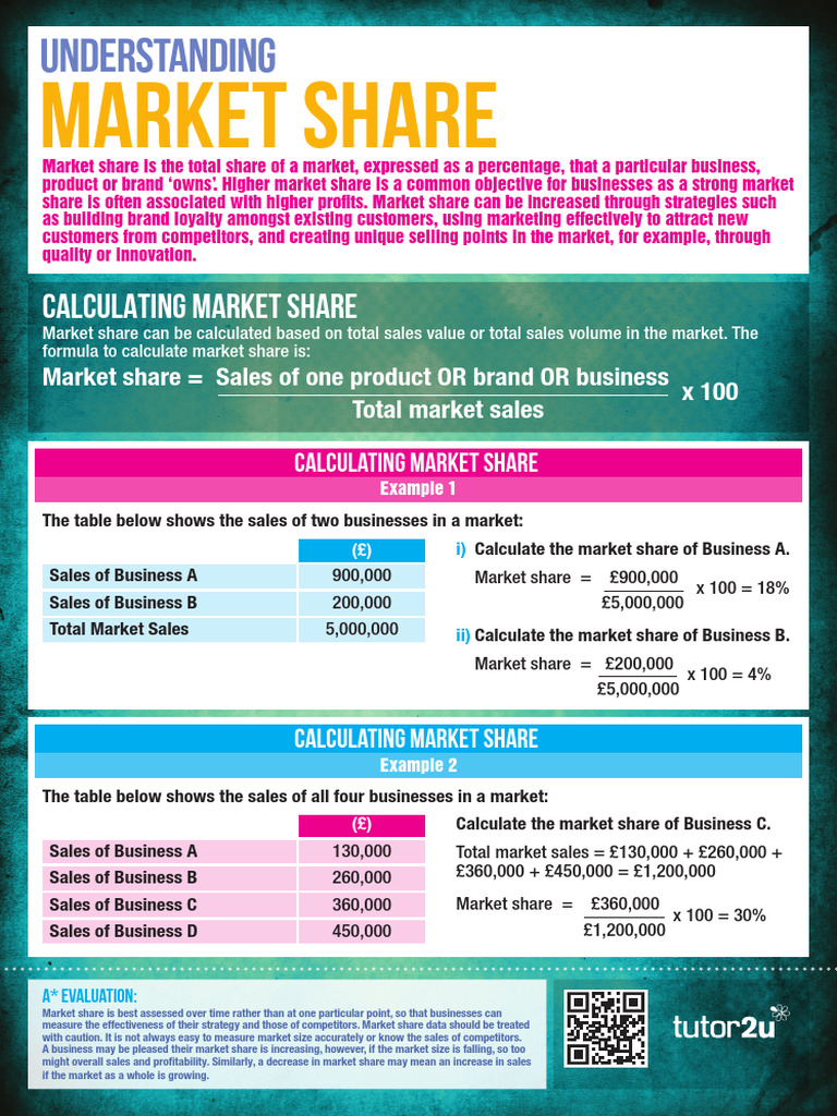 Business Understanding Market Share Poster | PDF | Sales | Brand