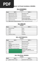 Road Map of Ma-M.sc Subjects