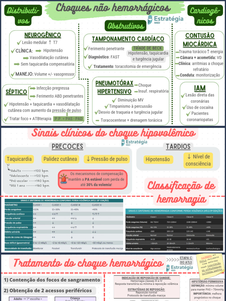 Manejo de Trauma e Choque Hemorrágico | PDF | Choque (circulatório ...