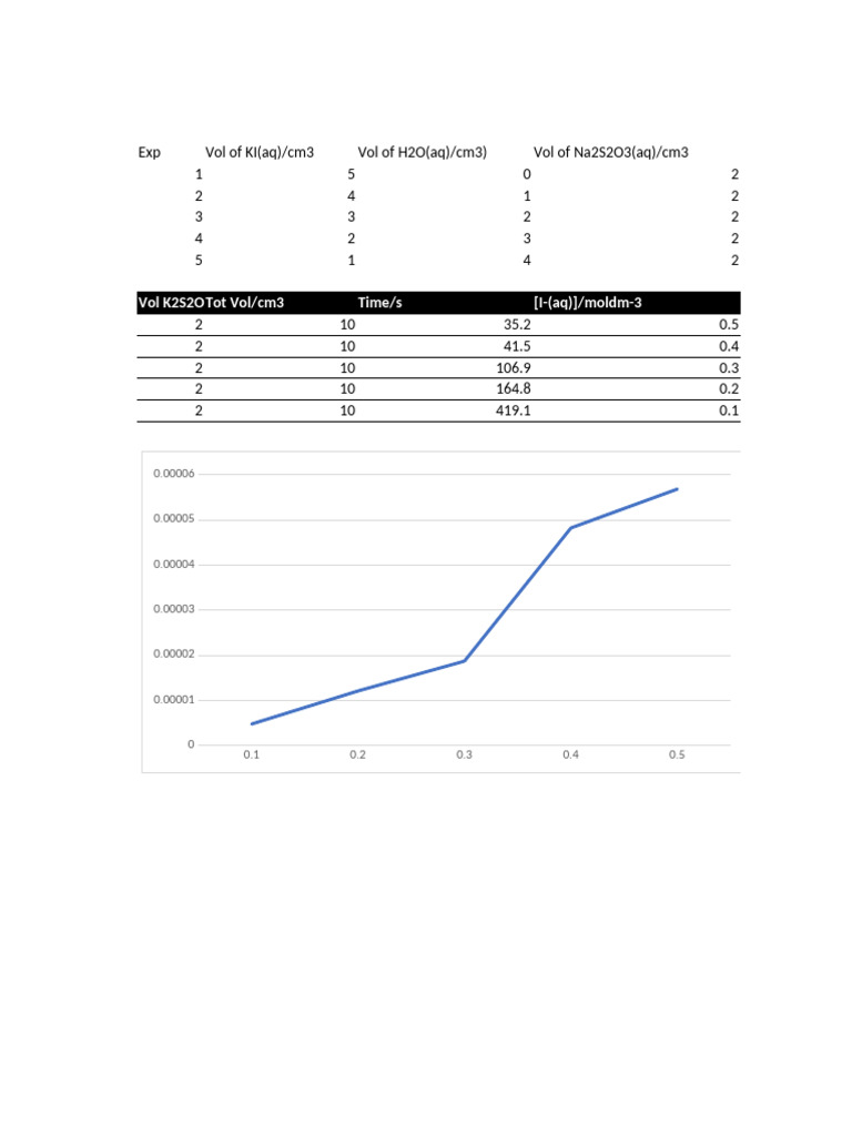 Exp 11 | PDF
