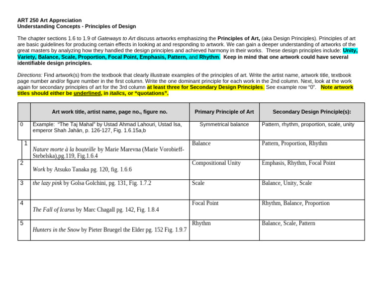 Principles of Design in Art Analysis | PDF