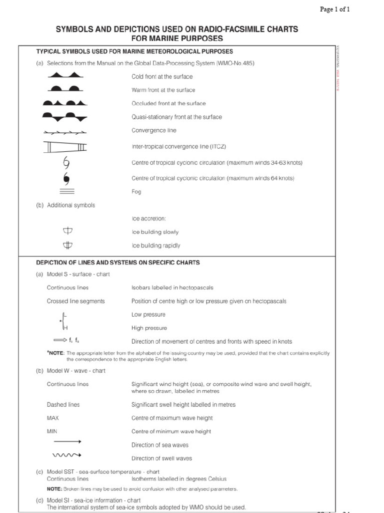 Weather Symbols | PDF