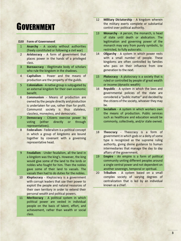 Types of Government Explained | PDF | Government | Political Science