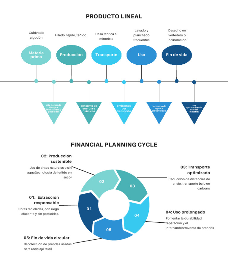 Timeline Cycle Visual Charts Presentation in Blue White Teal Simple ...