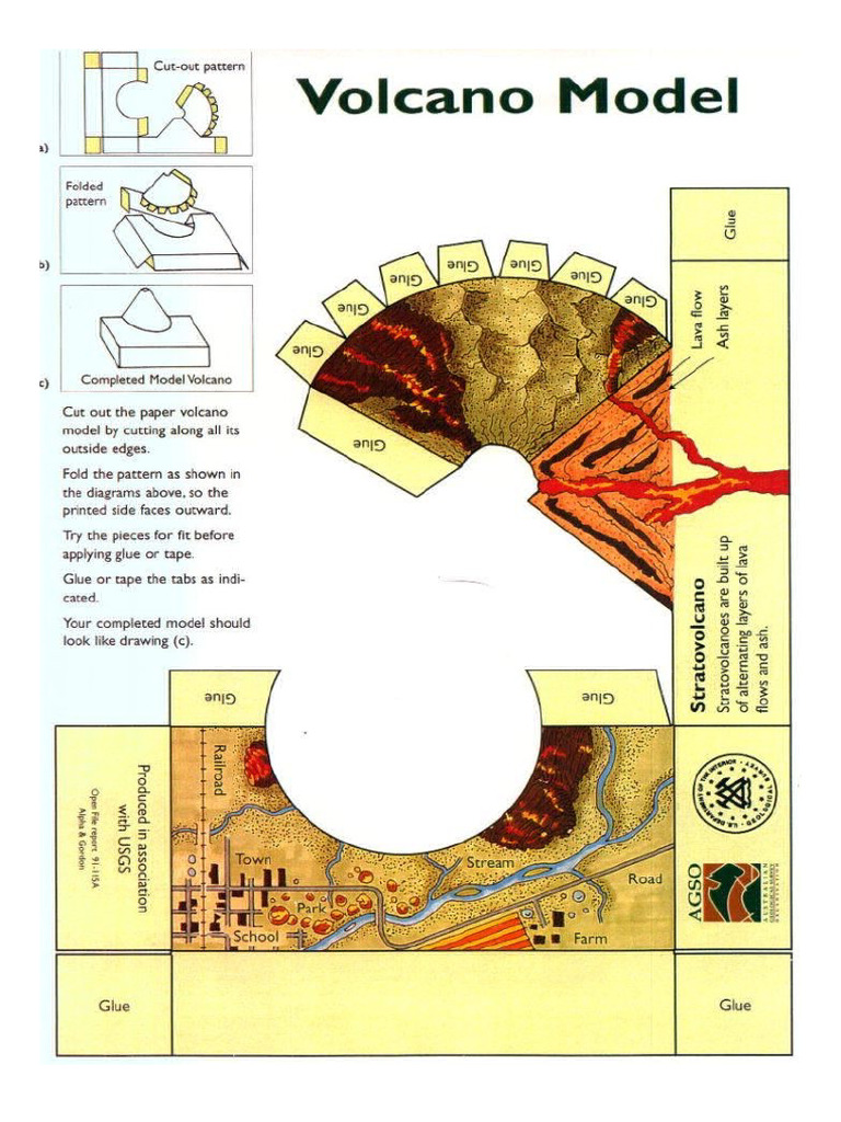 Volcano Model | PDF
