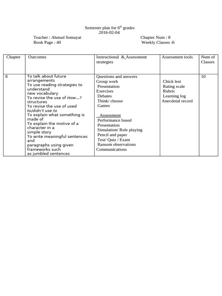 Semester Plan For 6th Grades - Somayat's Plan | PDF | Question ...