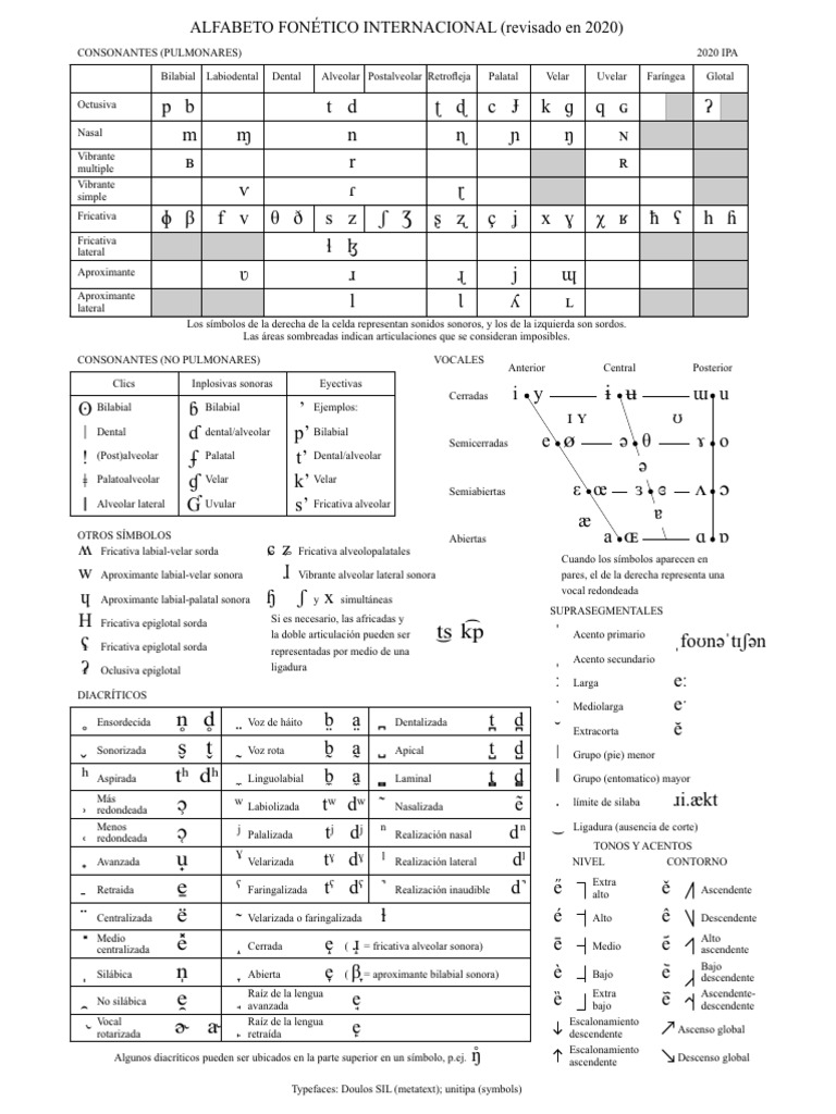 IPA Chart 2020 Español | PDF | Fonética | Voz humana