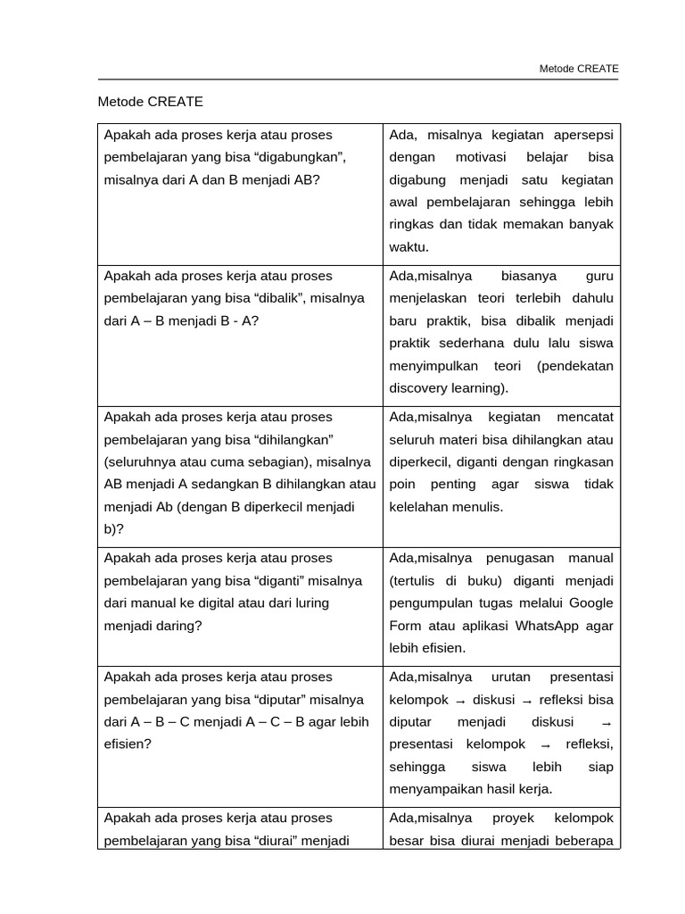 Metode CREATE dalam Pembelajaran Efisien | PDF