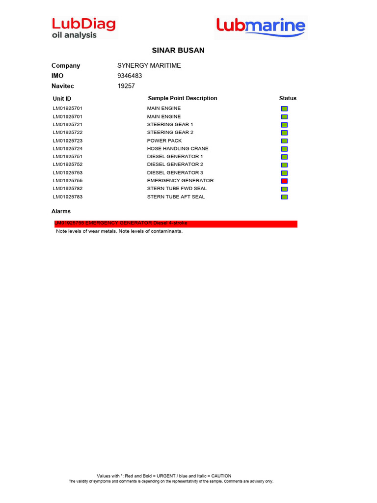 Lubricant Condition Analysis Report | PDF | Chromium | Magnesium