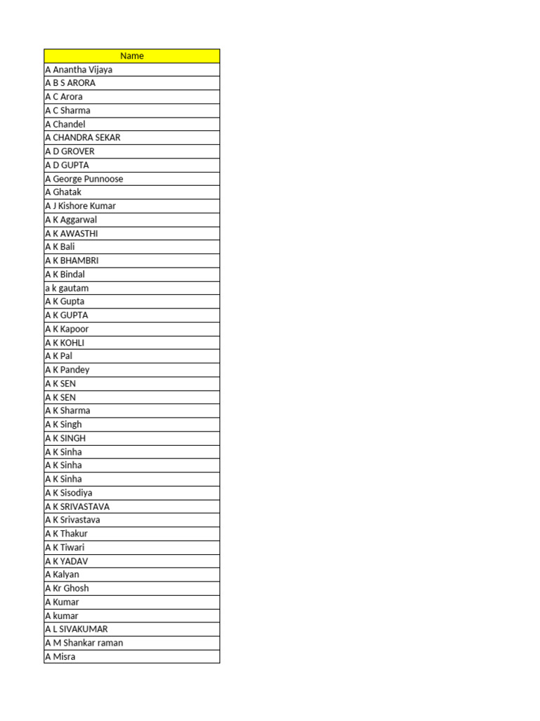 List of Names and Initials | PDF