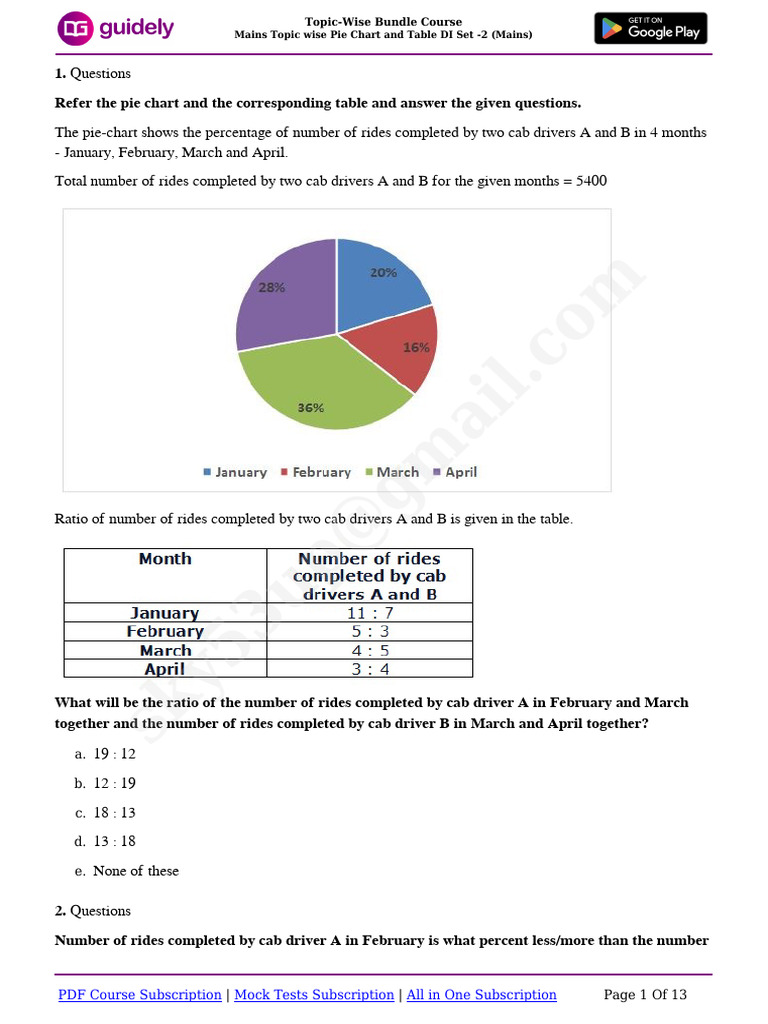 Mains Topic Wise Pie Chart and Table DI Set - 2 (Mains) | PDF