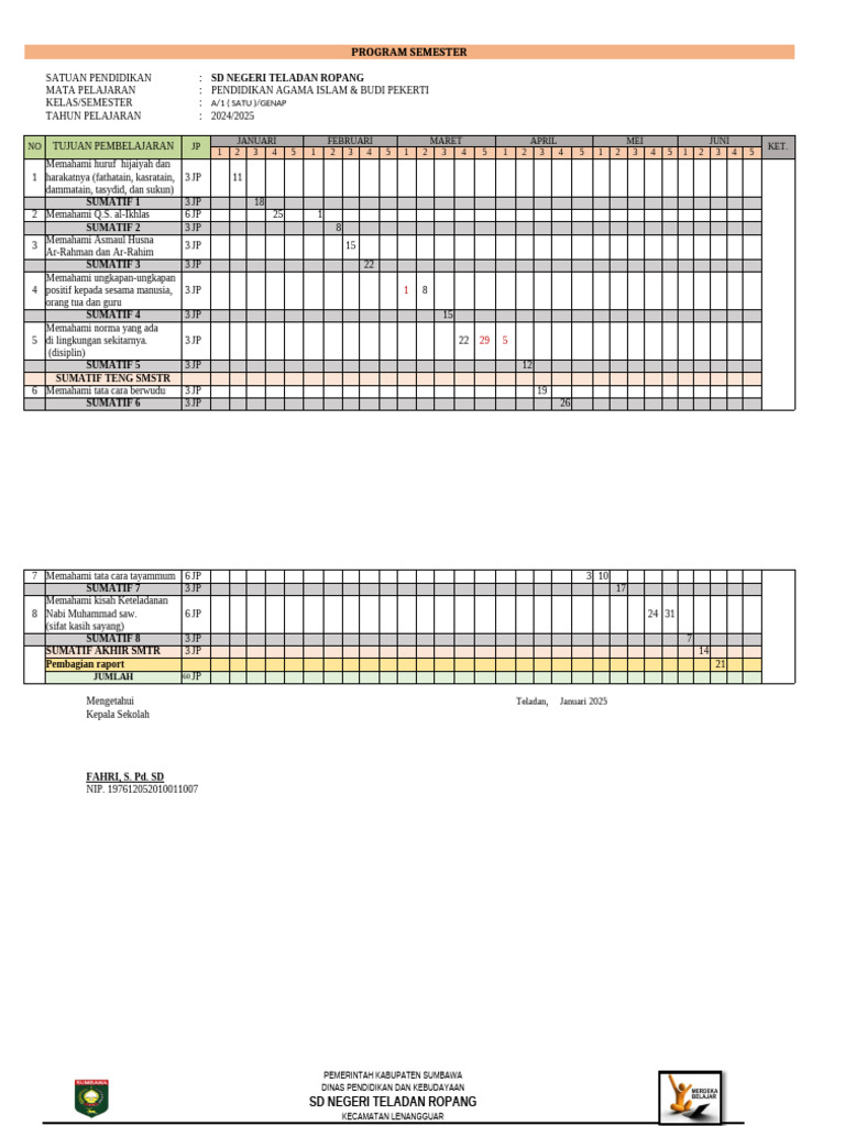 Program Semester PAI SD 2024/2025 | PDF