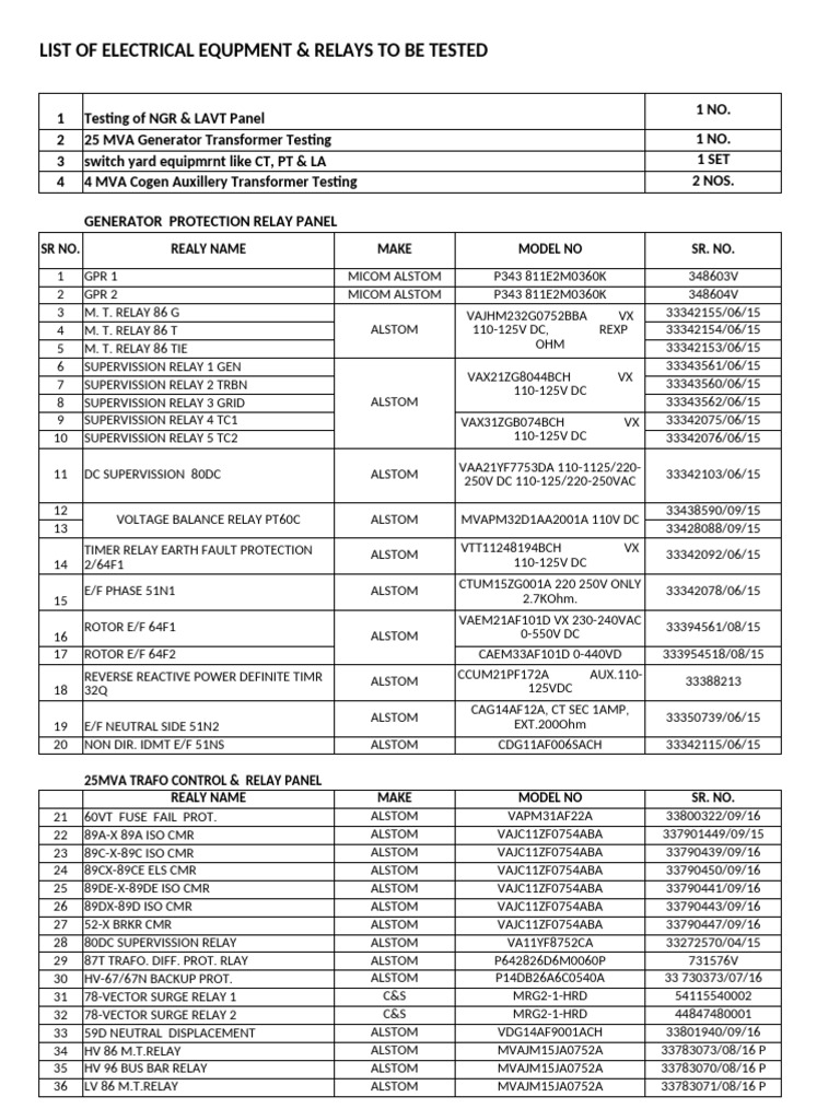 Electrical Equipment Testing List | PDF | Power (Physics ...