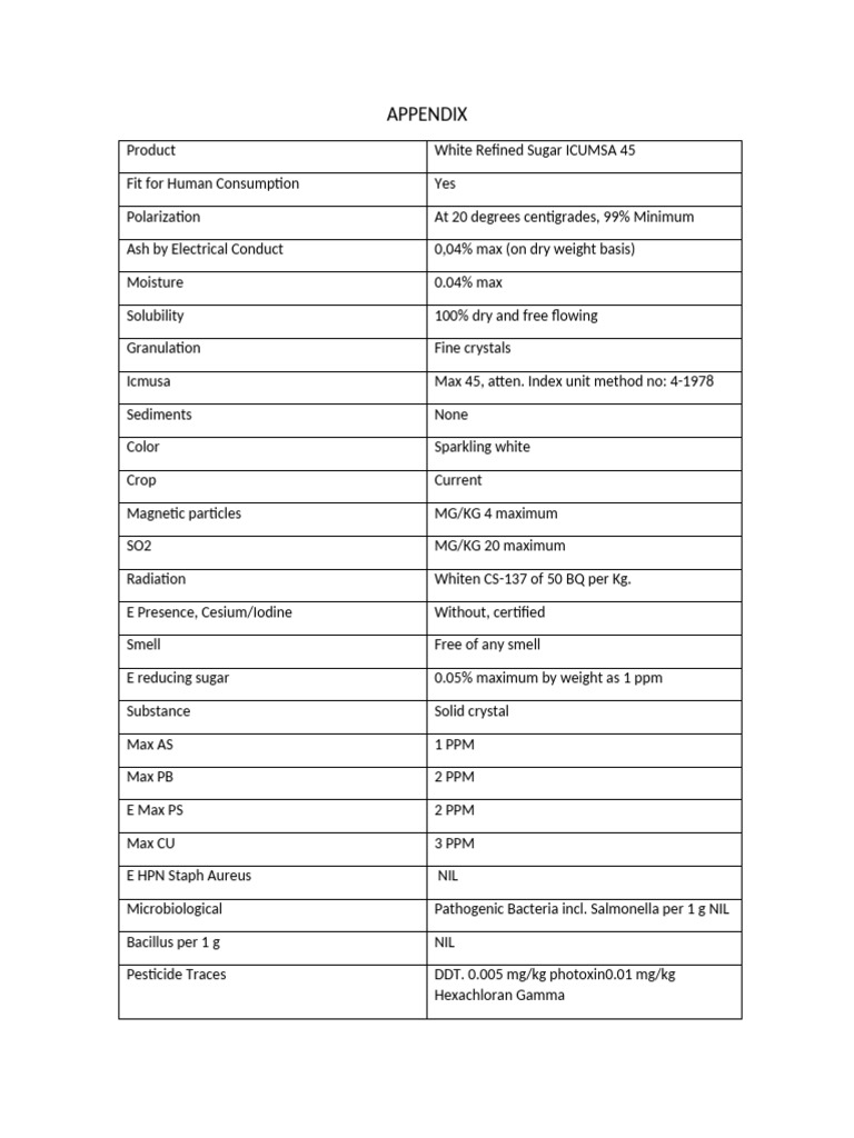 ICUMSA 45 White Sugar Specifications | PDF