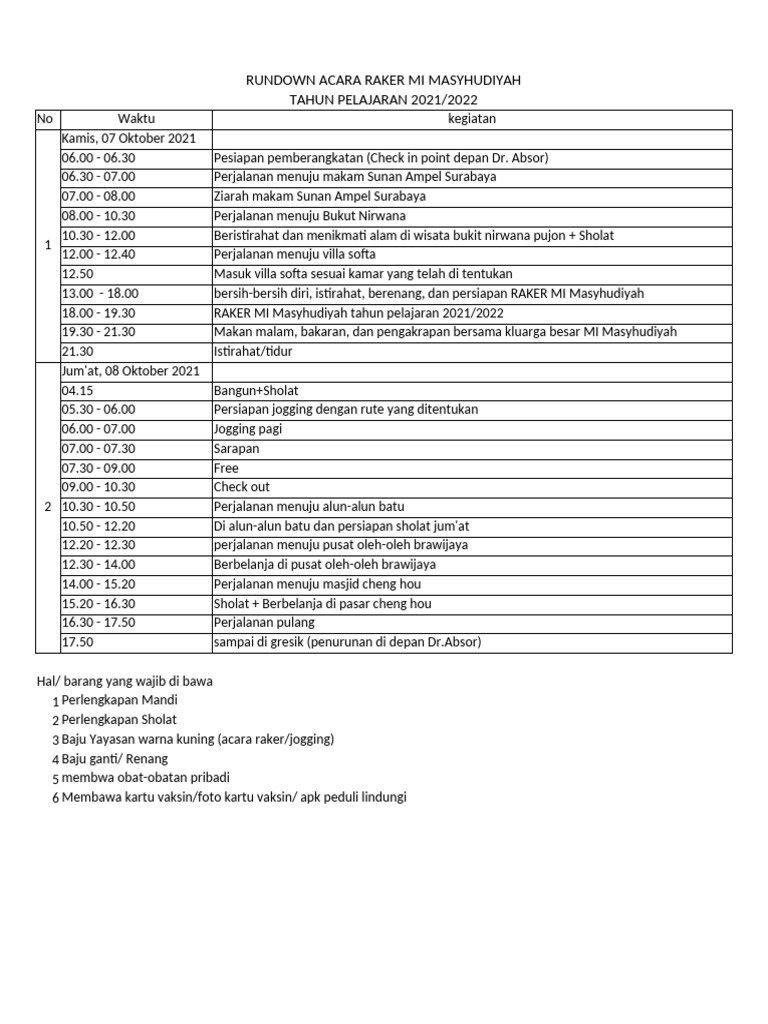 Rundown Raker MI Masyhudiyah 2021/2022 | PDF