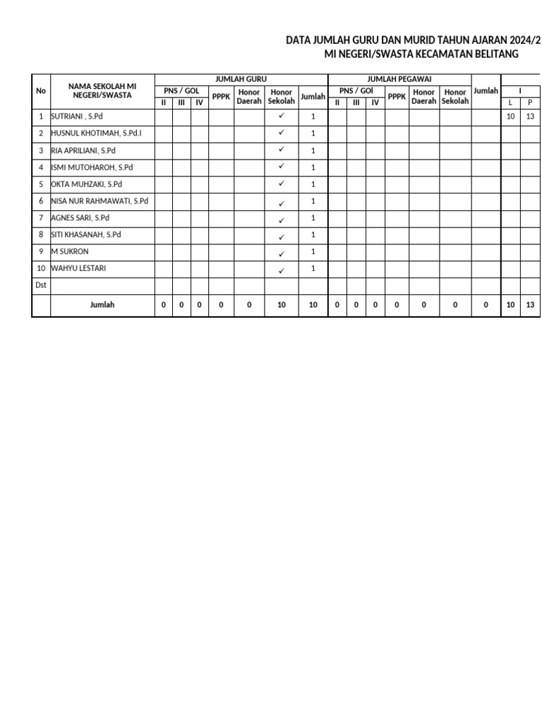 Data Guru dan Murid MI Belitang 2024 | PDF