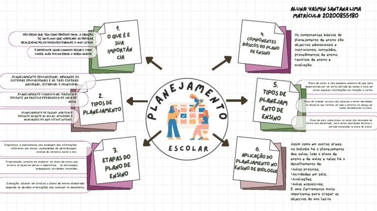 Mapa Mental - Yasmin Santana | PDF | Pedagogia | Planejamento
