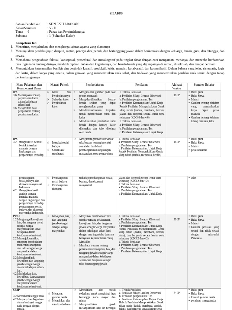 Silabus Kelas 5 t6 | PDF