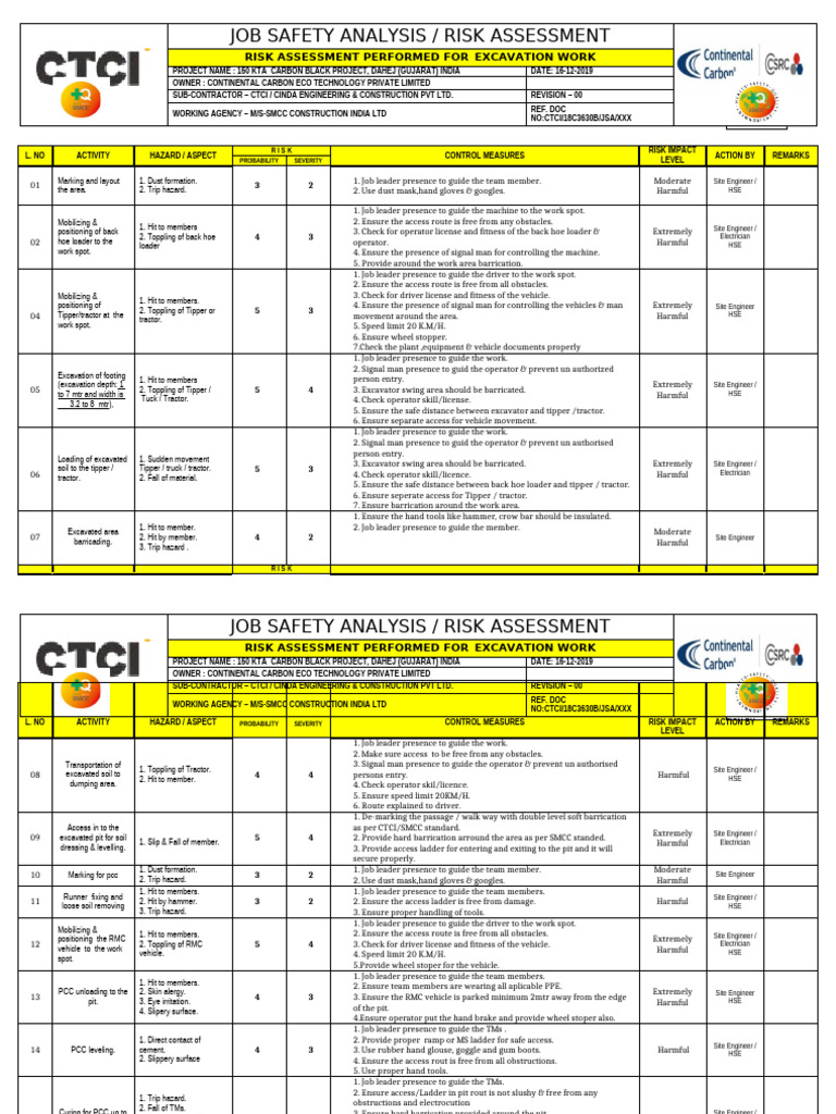 Excavation Work Risk Assessment Guide | PDF | Risk | Hazards
