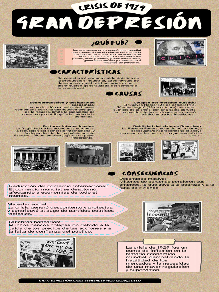 Causas y Consecuencias de la Gran Depresión | PDF | Gran depresion ...