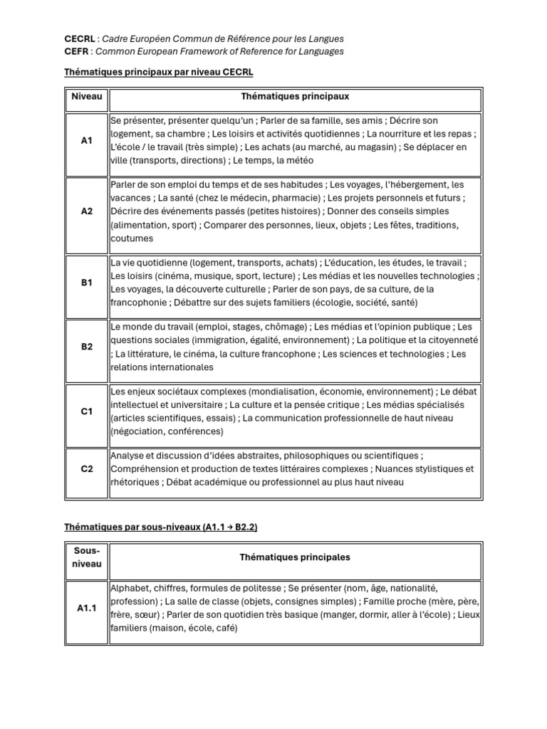 CECRL : Niveaux et Thématiques Langues | PDF