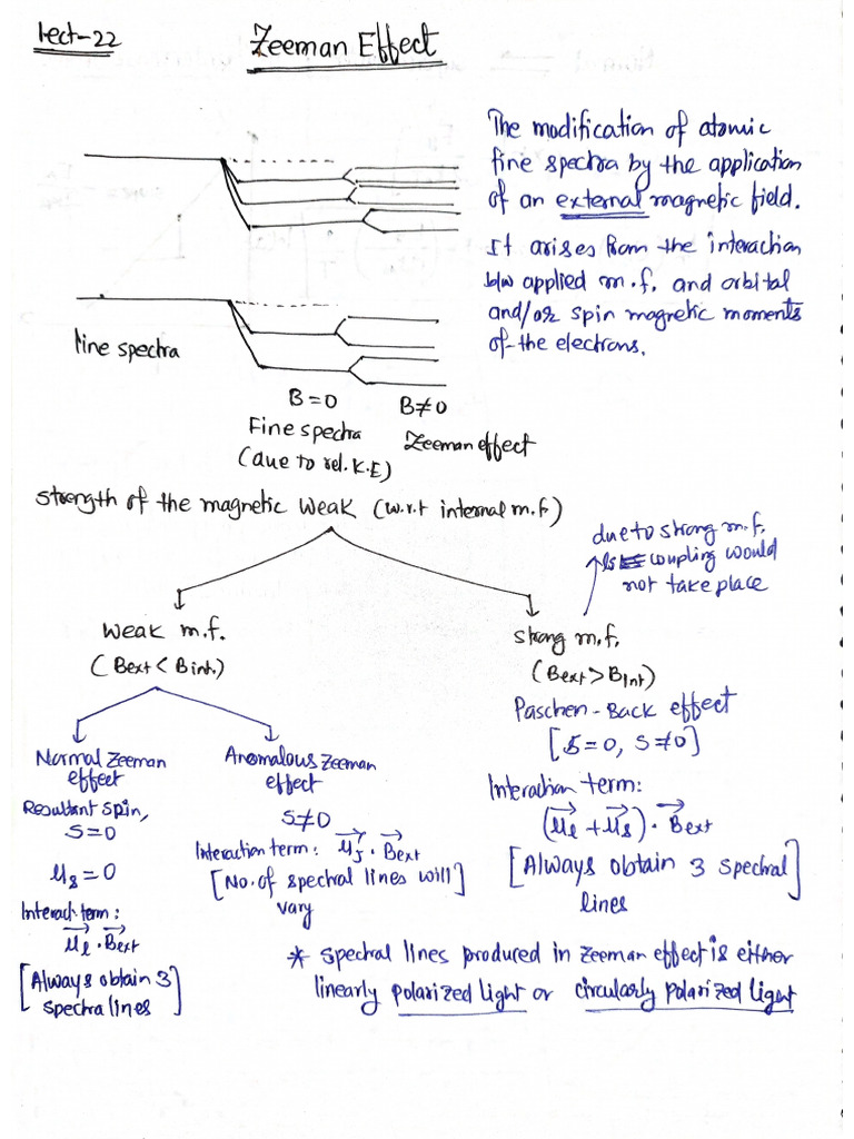 L-22 Zeeman Effect | PDF