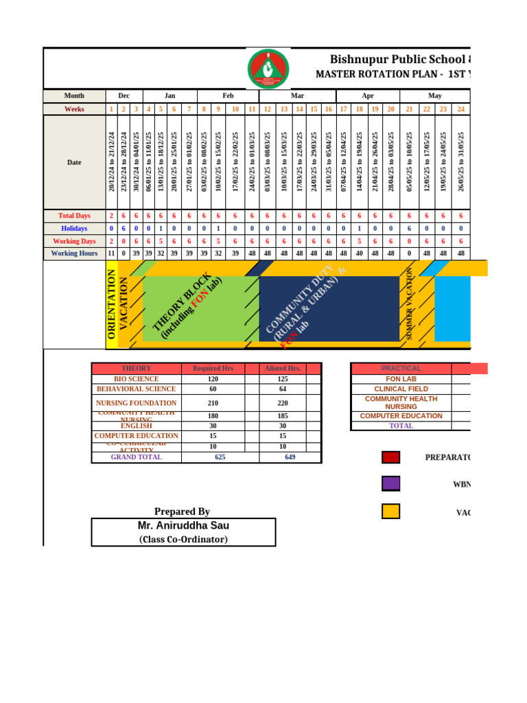 GNM 1st Year Master Rotation Plan | PDF