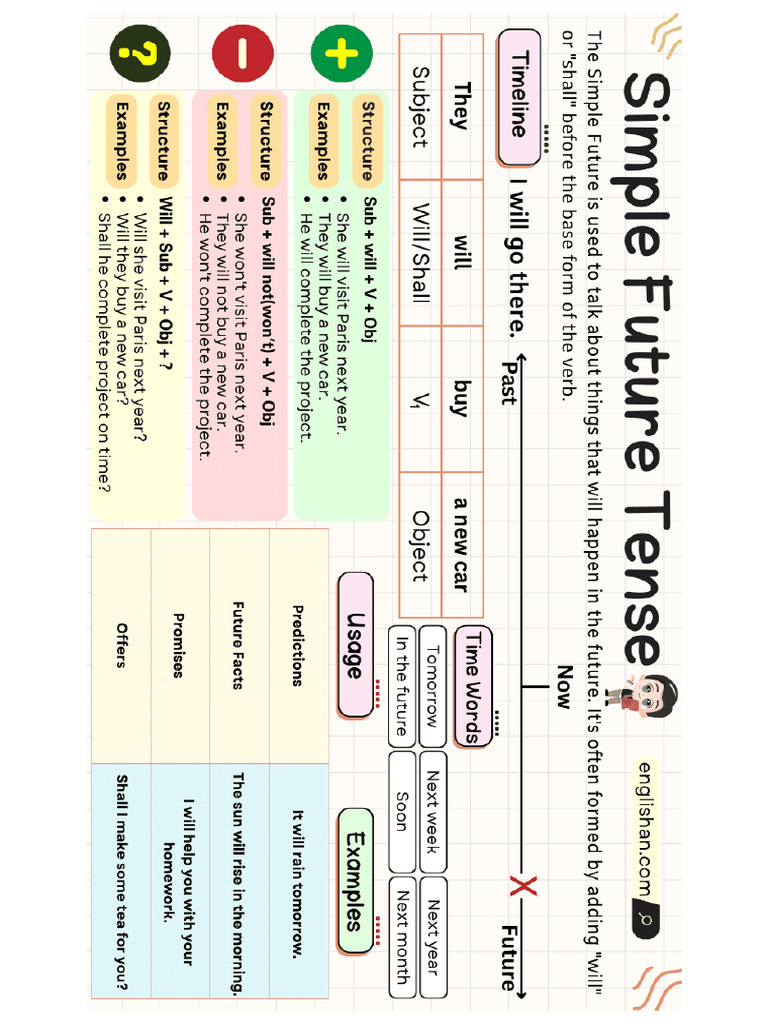 Future Simple | PDF