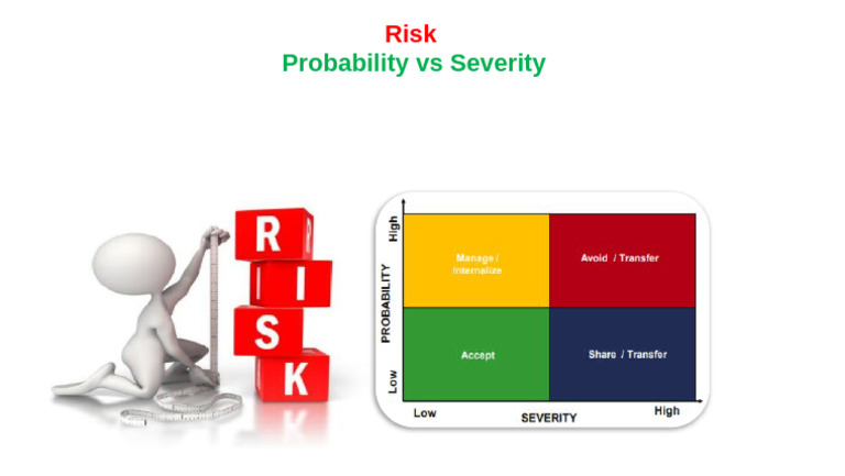 Risk Severity Vs Probability | PDF