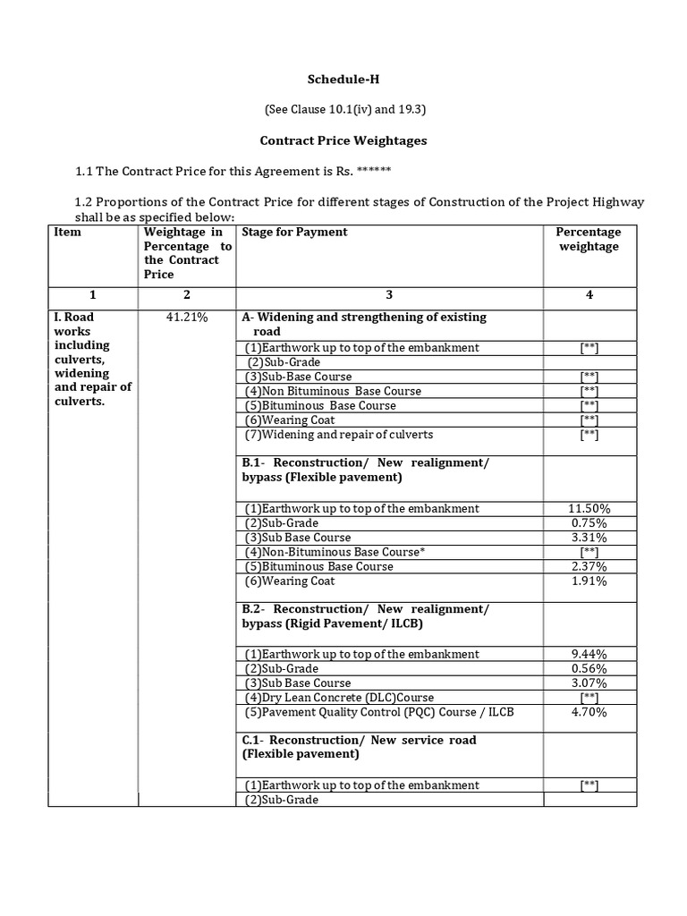 Schedule Cheema | PDF | Road | Road Surface