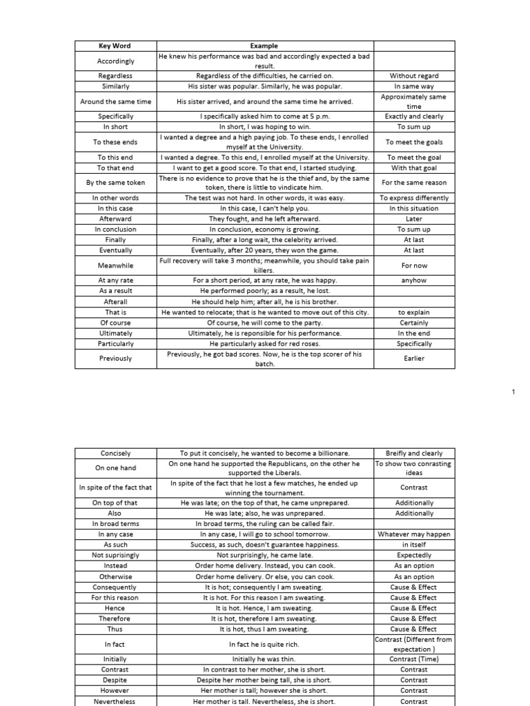 Common Transition Words and Phrases | PDF | Rhetoric | Logos
