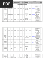 Lab view 15