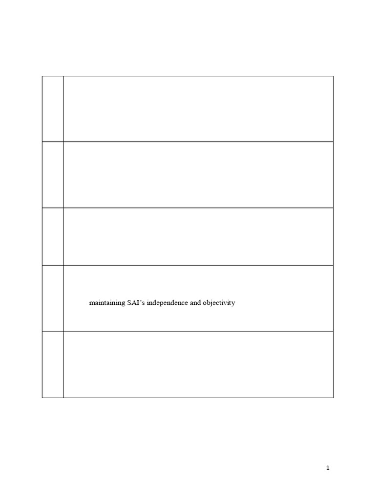 Auditing Standards MCQs - CAG India | PDF | Audit | Internal Control