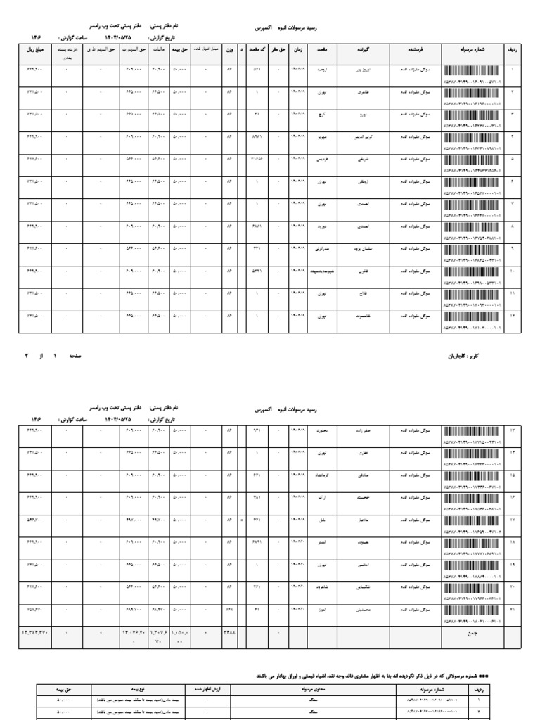 Data Analysis Report Summary | PDF