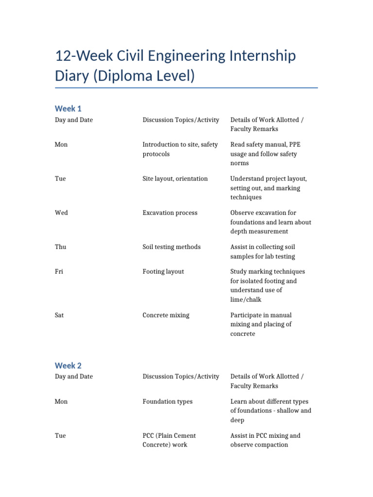 12-Week Civil Engineering Internship Diary | PDF | Concrete | Mortar ...