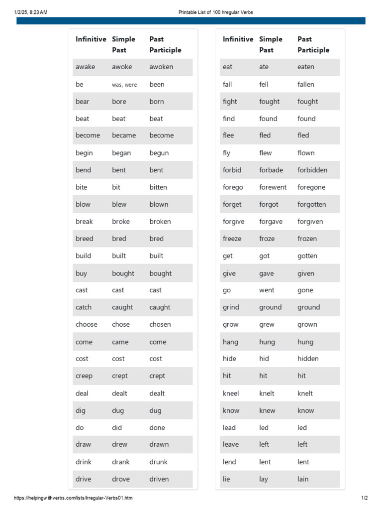 100 Irregular Verbs List | PDF | Semantic Units | Syntactic Relationships