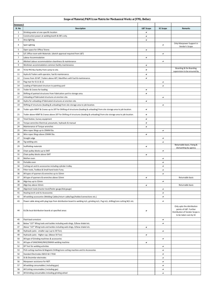 Mechanical Works Scope Matrix for JVML | PDF | Welding | Construction